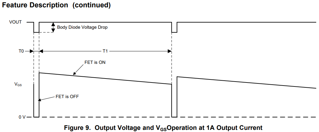 理想ダイオードの動作原理図